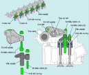 Các cơ cấu chính của động cơ Diesel